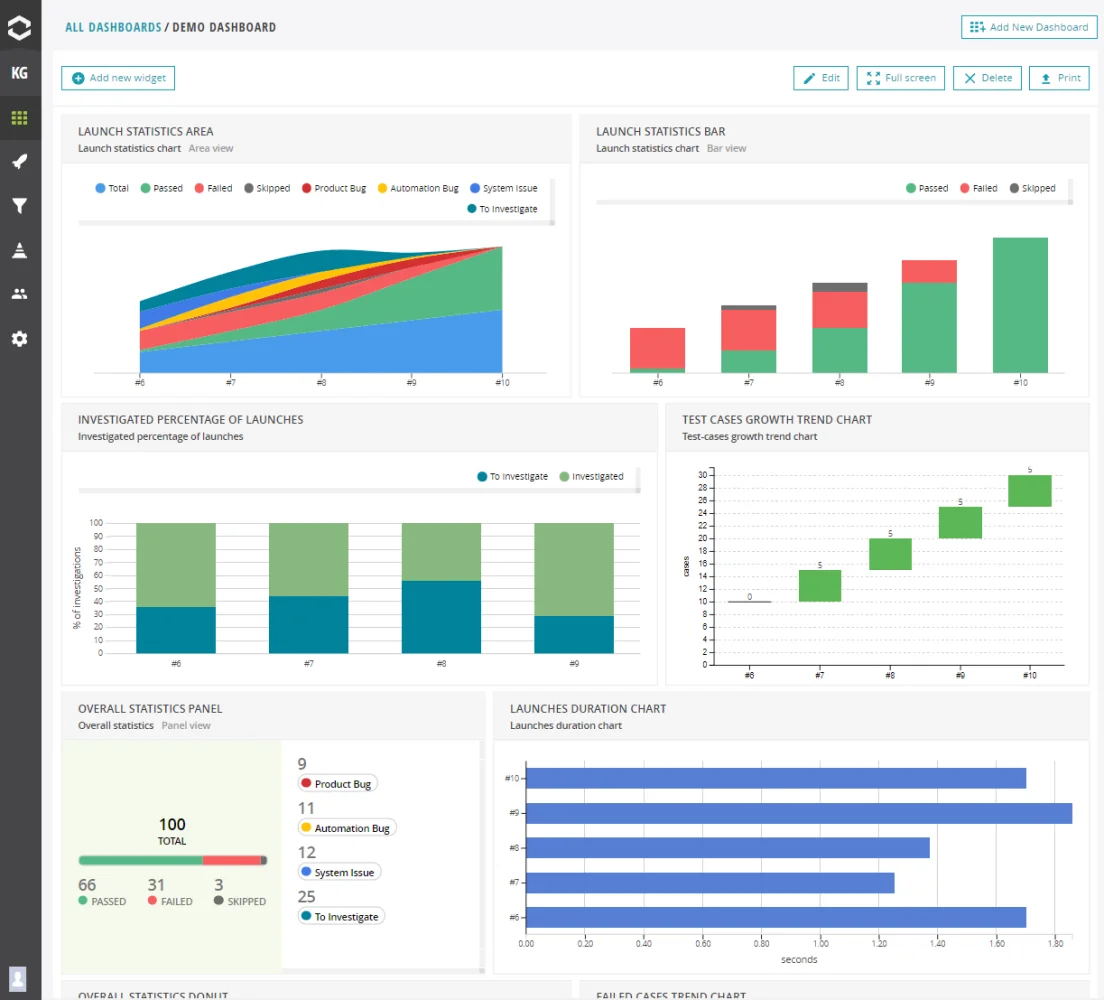 CenterTest integrates with ReportPortal through its Test Results abstraction layer, to provide customizable reporting capabilities. This integration turns raw test data into useful insights, meeting the varied needs of stakeholders throughout the organization. ReportPortal's powerful aggregation and visualization tools allow CenterTest to present test results in a variety of formats, from high-level executive summaries to detailed technical breakdowns.