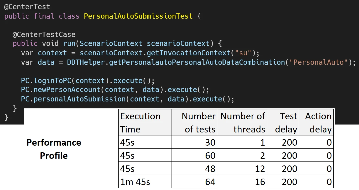 UI functional test reused for performance testing